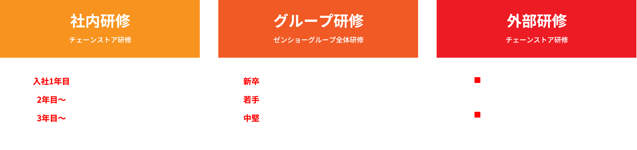 キャリアのロードマップ